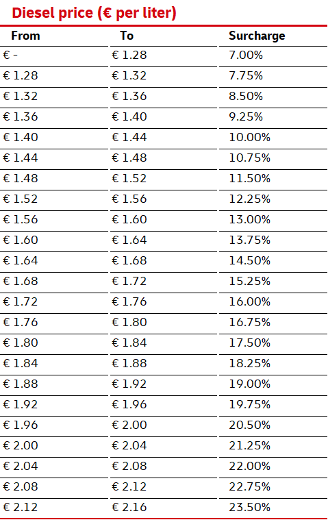 table for calculation fuel surcharge