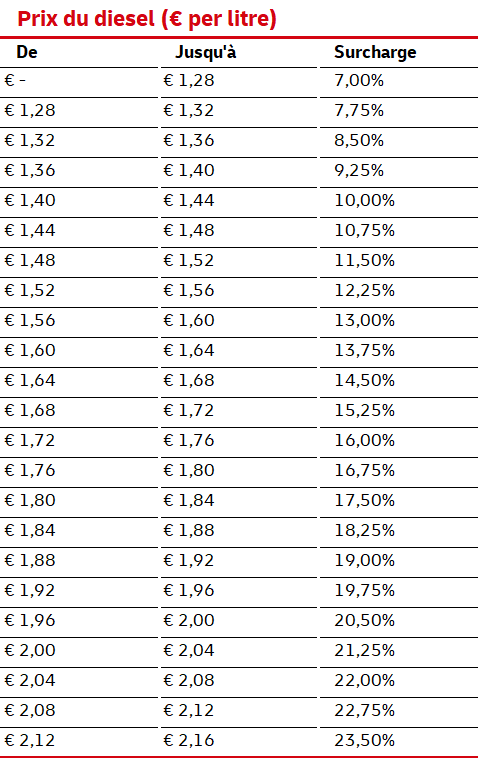 table pour calculer la surcharge carburant